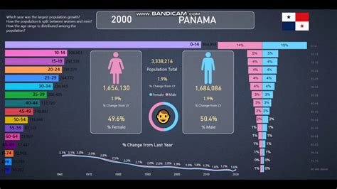 panama cities by population